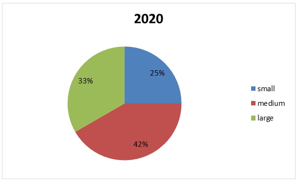 Smart Pacifier Market Penetration for the First Phase.