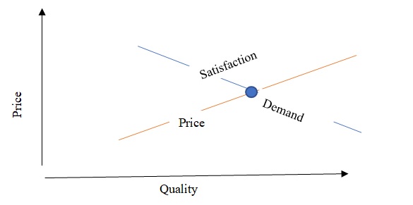 Aspects and Peculiarities of Marketing Mix