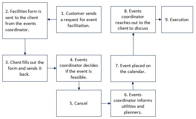 Flowchart displaying the Golden Event’s operation process.