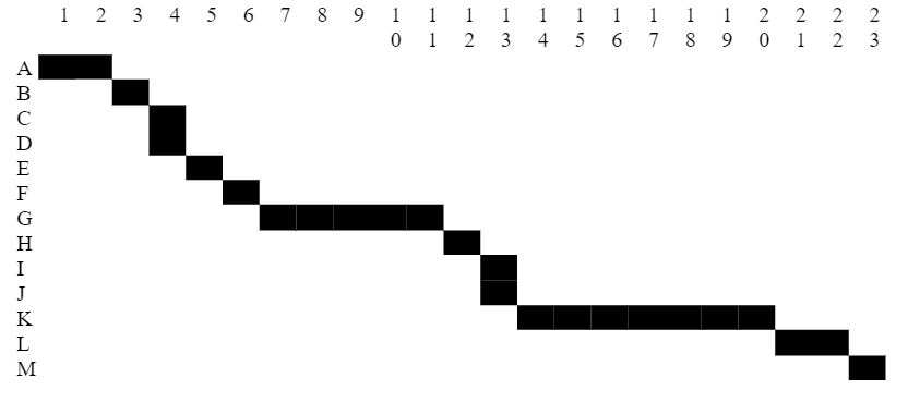 Gantt Chart and Work Breakdown Structure