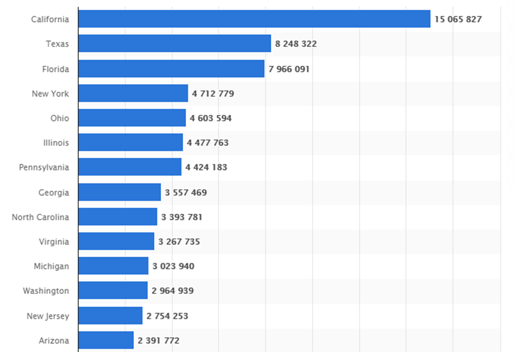 “U.S. automobile registrations” (2019).