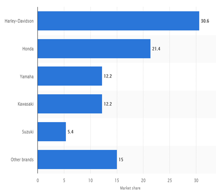 “Market share” (2020).