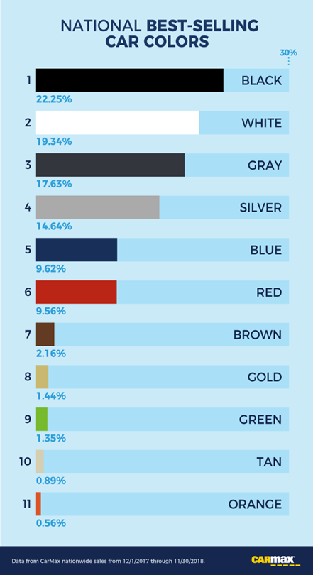 “Which car color is most popular” (2019).