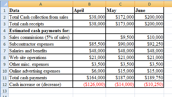 Calculation for Cash Collection from Sales