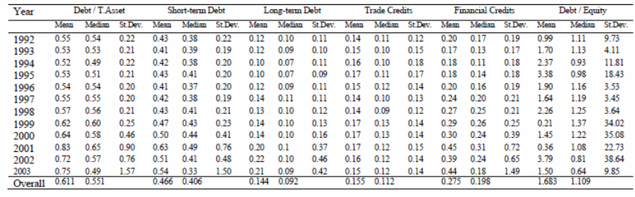  Descriptive Statistics