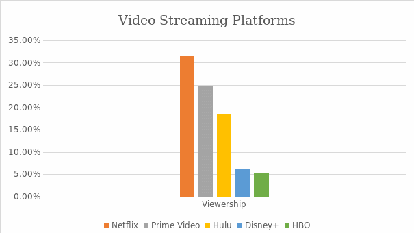 Viewership in the United States.