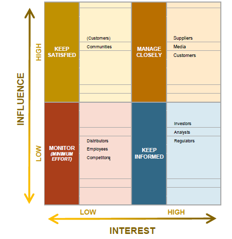 Netflix Stakeholder Template.