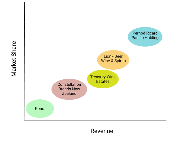 Strategic Group Map