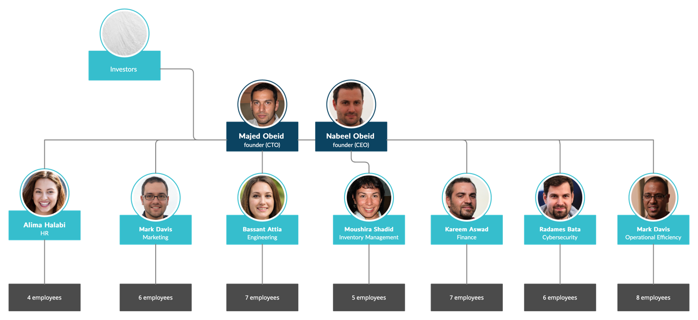  Hierarchical leadership structure in REstate 