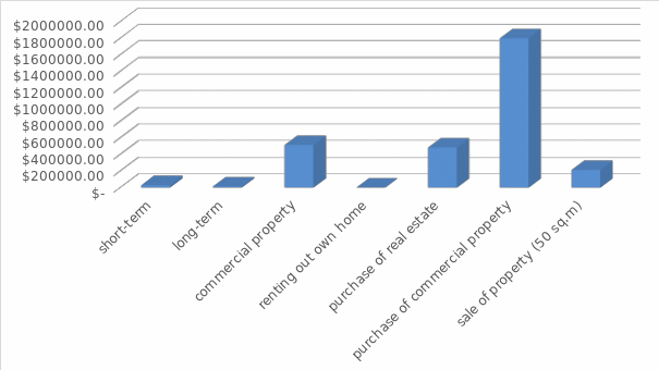 Structure of sales (in USD) by service at the end of the first business year