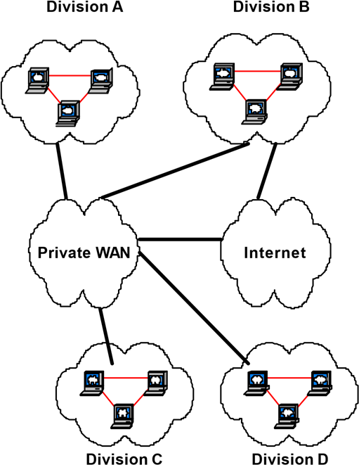 Network topology