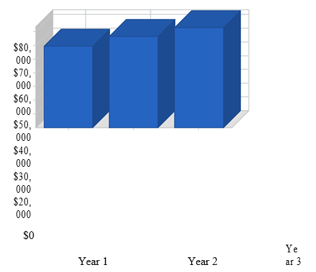 Profit Yearly.