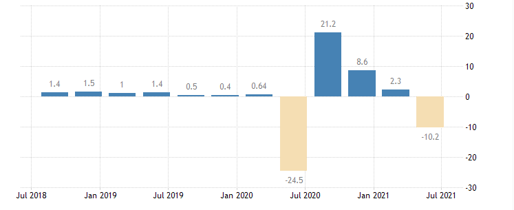 Indian GDP.