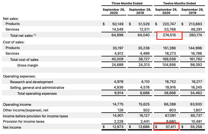 Income statistics.