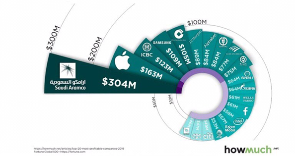 Top-20 industries.