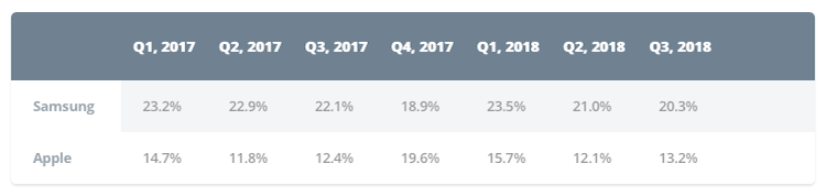 Market share.