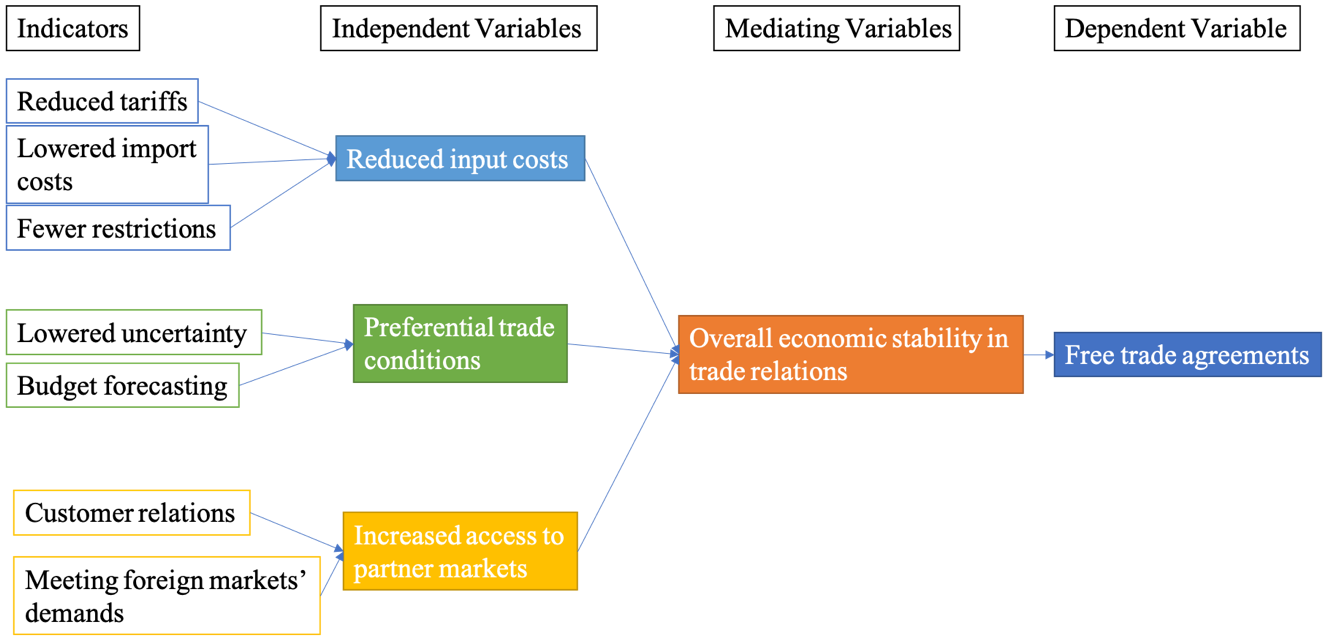 Conceptual Model