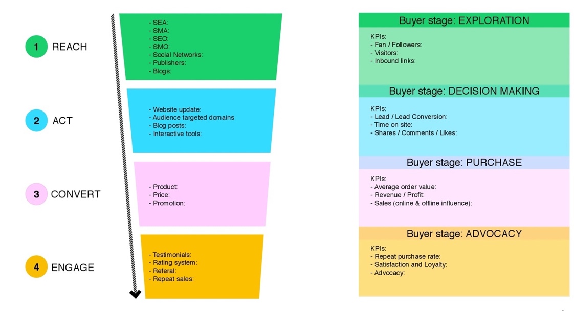 The Race framework