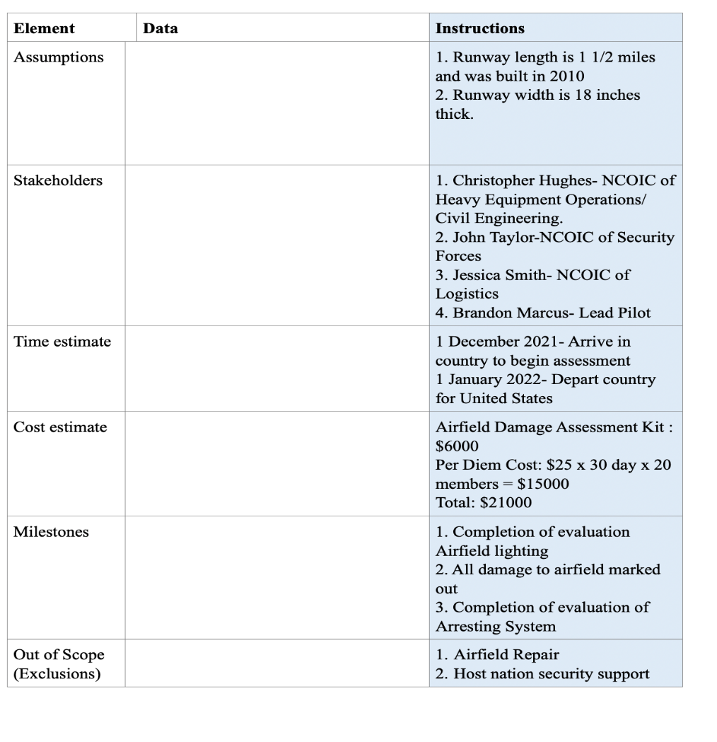 Purpose of the project scope template and the terms used