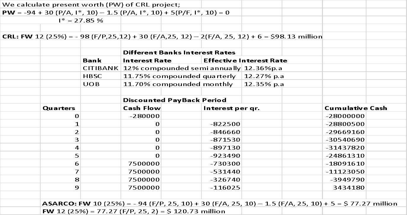 IRR Calculations