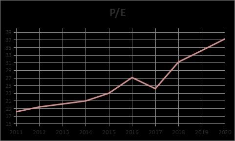 Profit Margin.