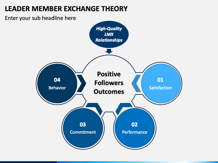 LMX Outcome 