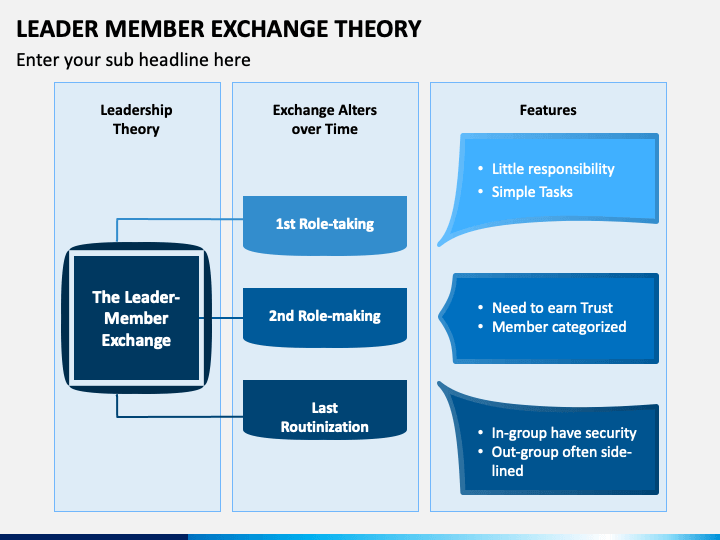 Leader-Member Exchange (LMX) Theory