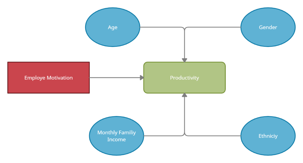 Concept map.