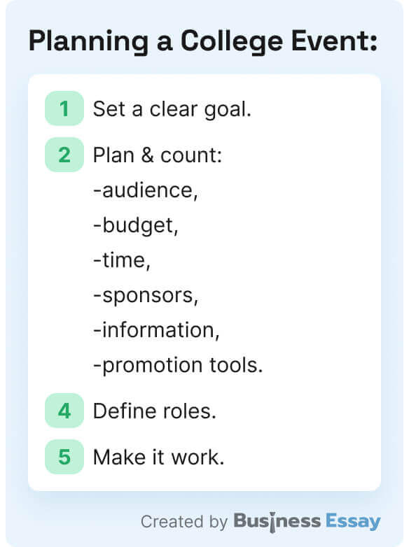 The picture provides 4 major steps of planning a college event.