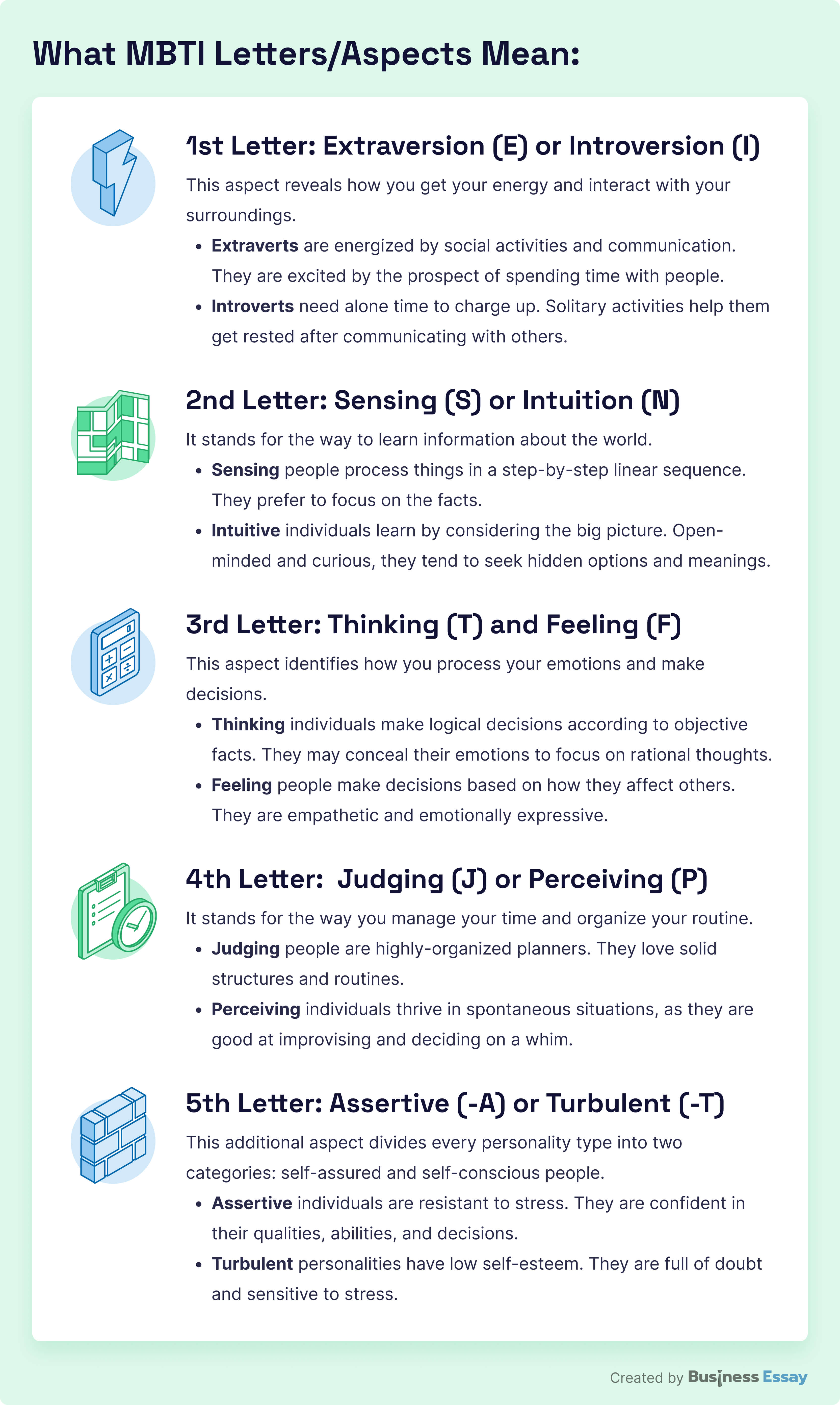 What MBTI letters mean.