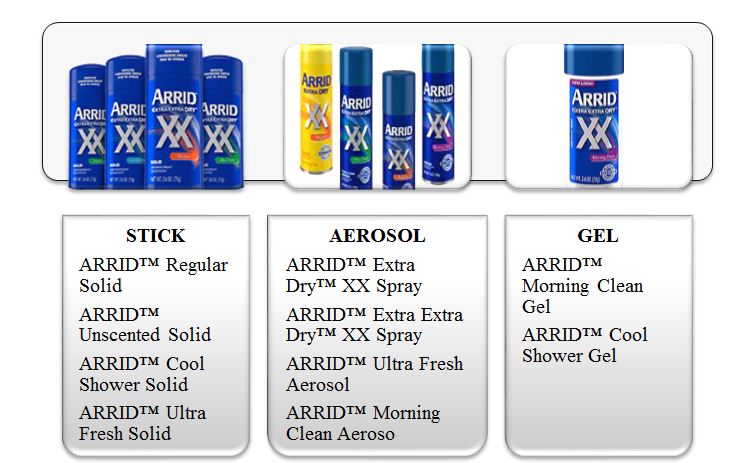 Arrid’s products