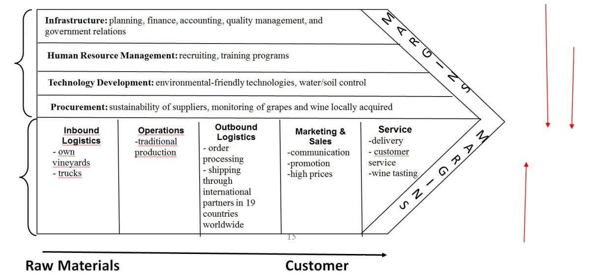 Value Chain