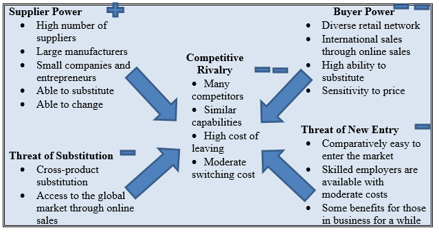 Gap deals similar companies