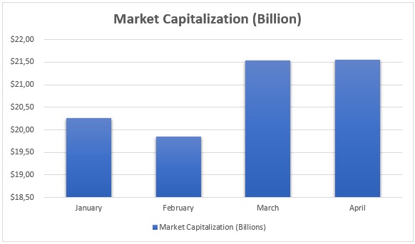 Market Capitalization