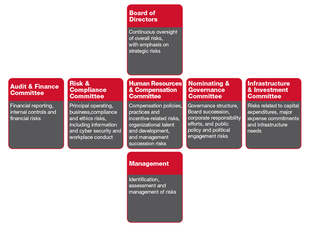 Target’s governance structure.