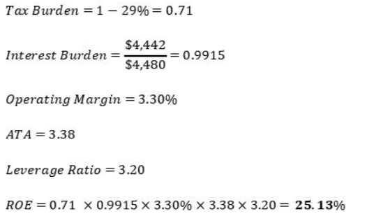 ROE Calculations for 2018