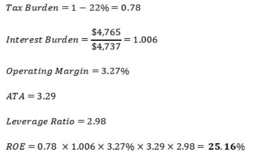 ROE Calculations for 2019