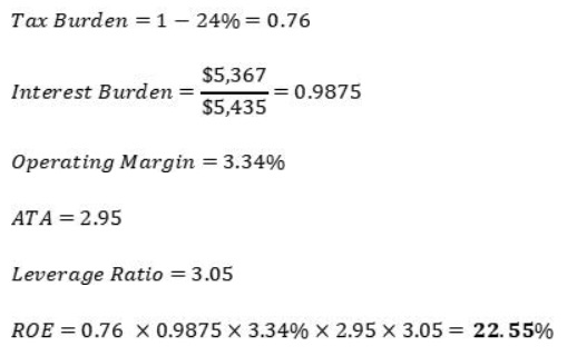 ROE Calculations for 2020