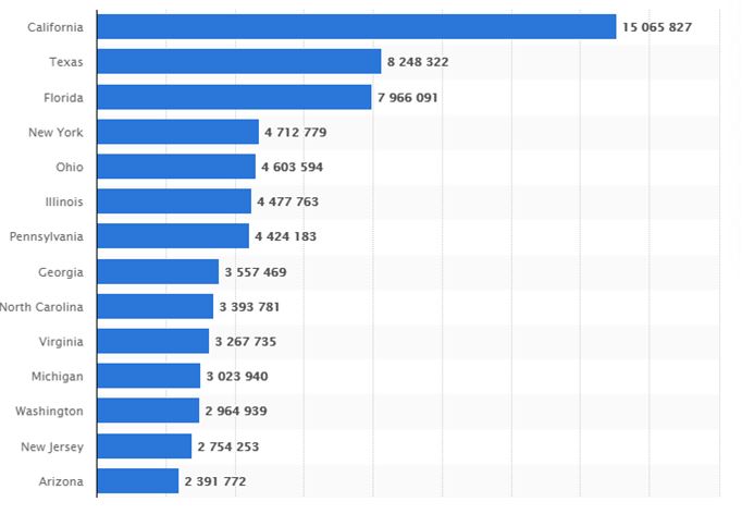 “U.S. automobile registrations” (2019).