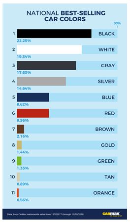 “The most popular cars” (2021).