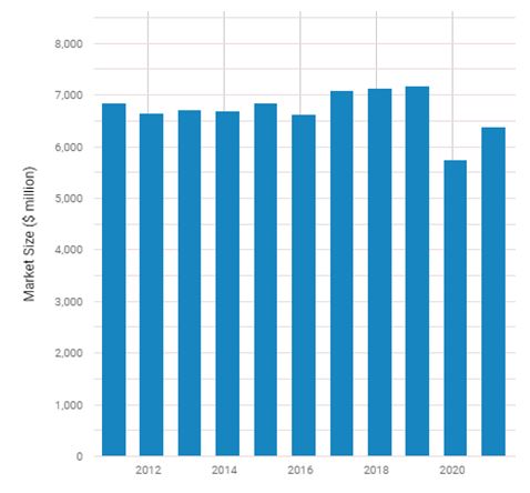 “Motorcycle, bike & parts manufacturing” (2020b).