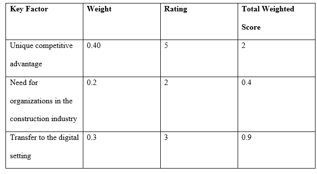 EFE Matrix