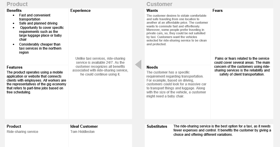 Value Proposition Canvas