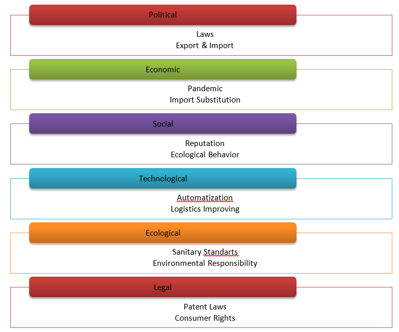 Unilever PESTEL Analysis