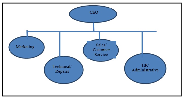 New Structure