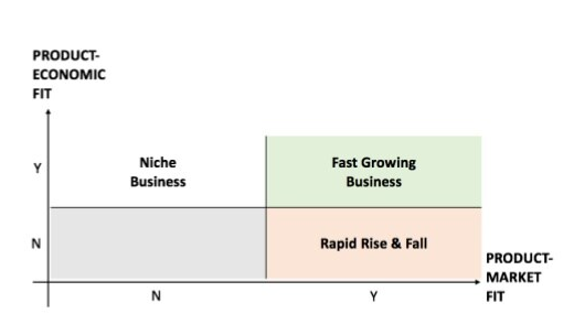 Economic and Financial Fit