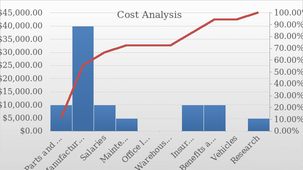 Cost Analysis