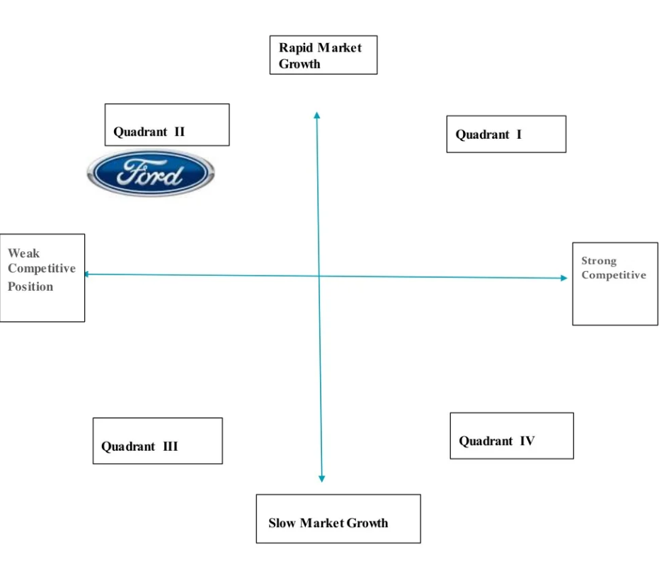 Grand strategy matrix