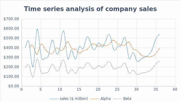 Time series 