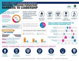 Breaking Through Persistent Barriers To Leadership 